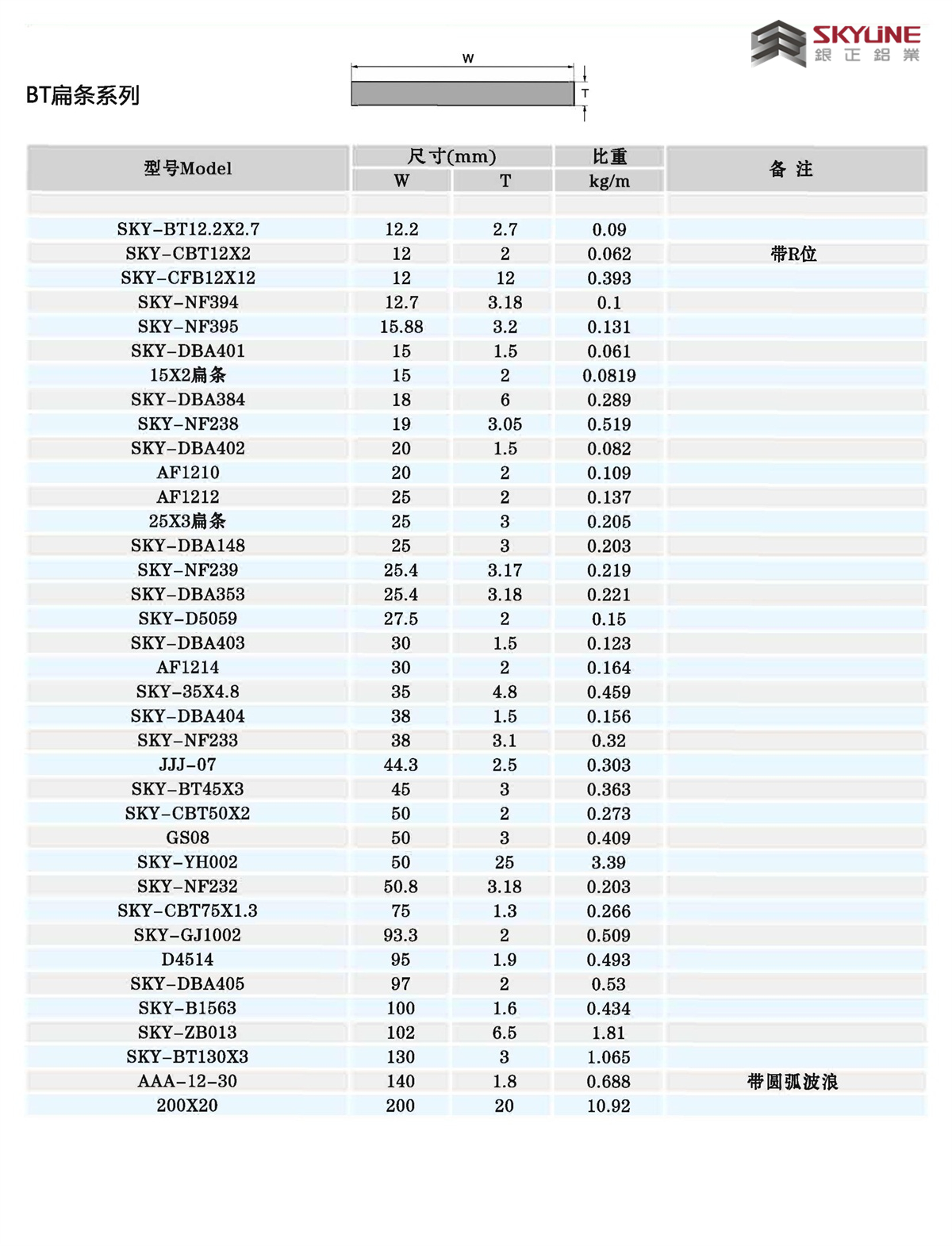 角铝/扁条/方管/圆管/U槽/圆棒