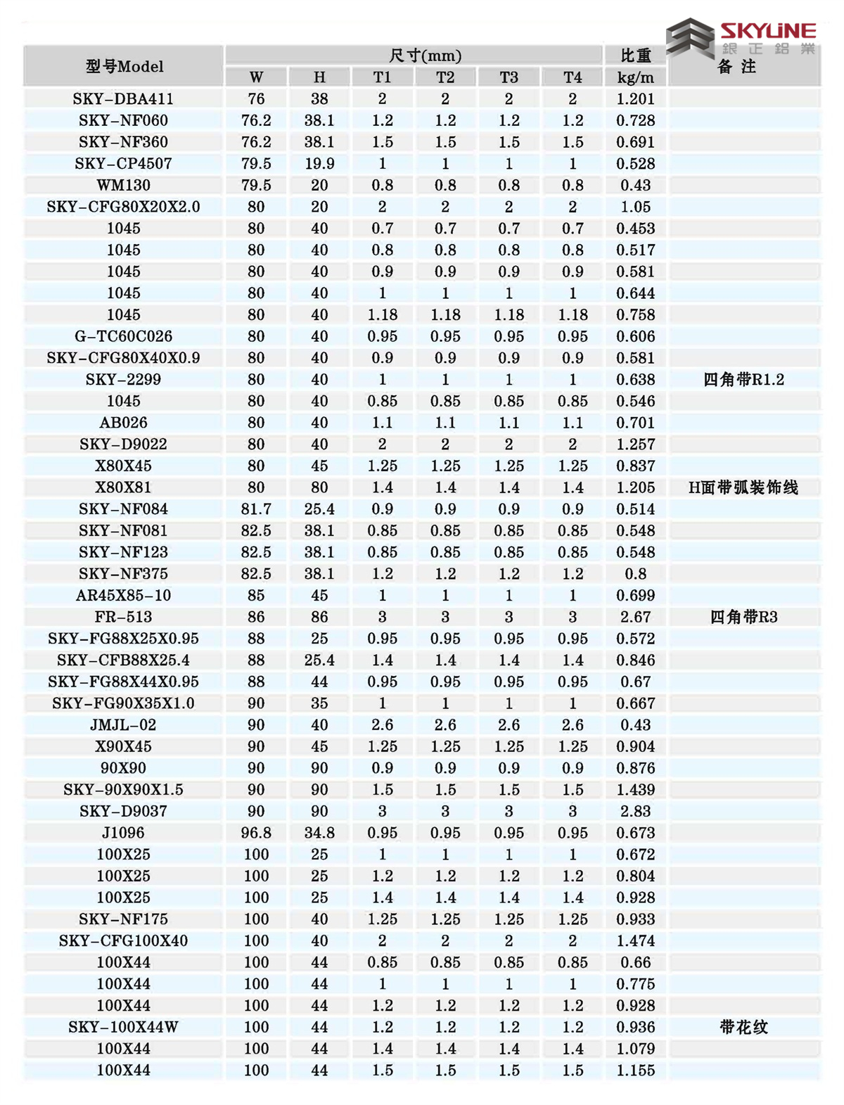 角铝/扁条/方管/圆管/U槽/圆棒