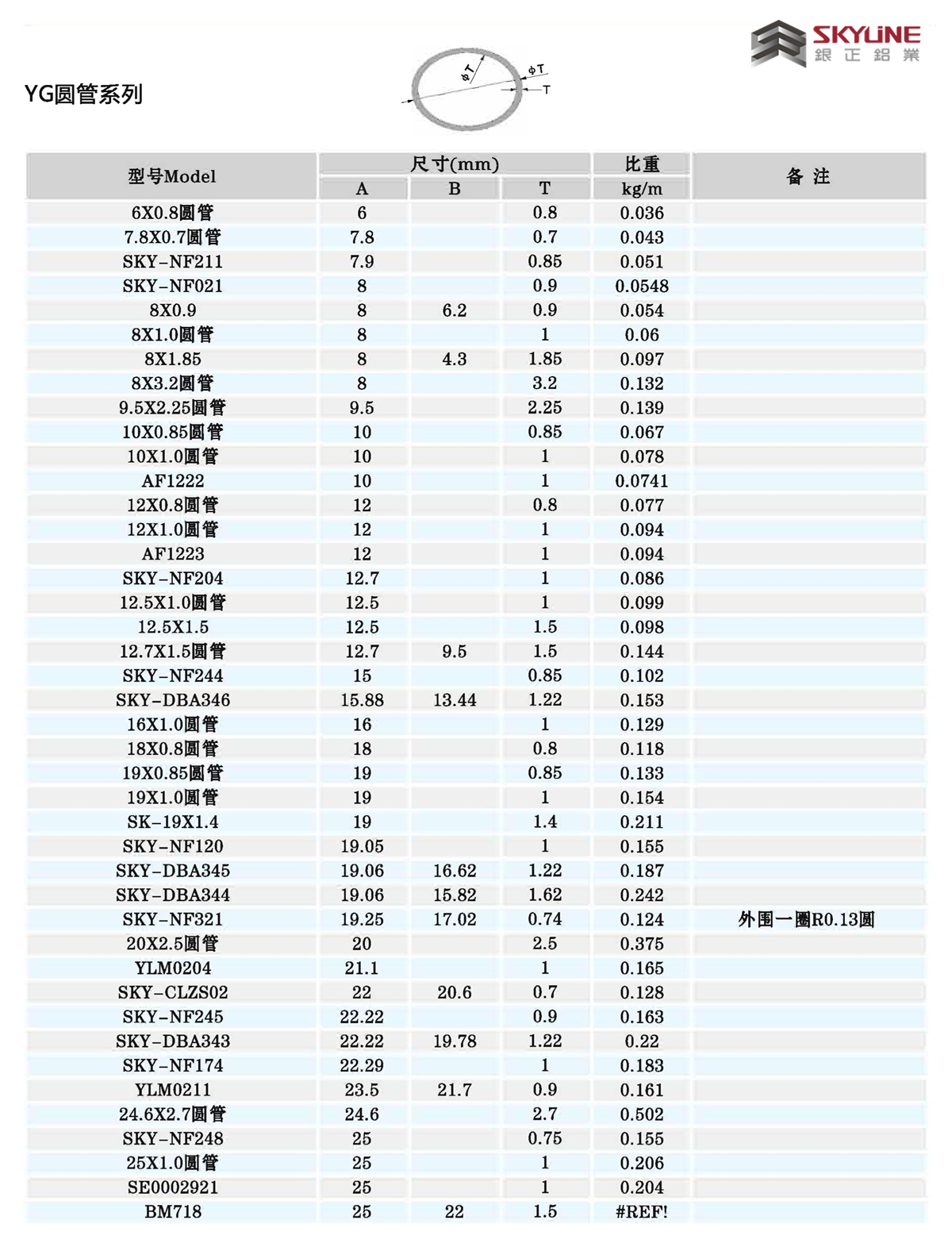 角铝/扁条/方管/圆管/U槽/圆棒