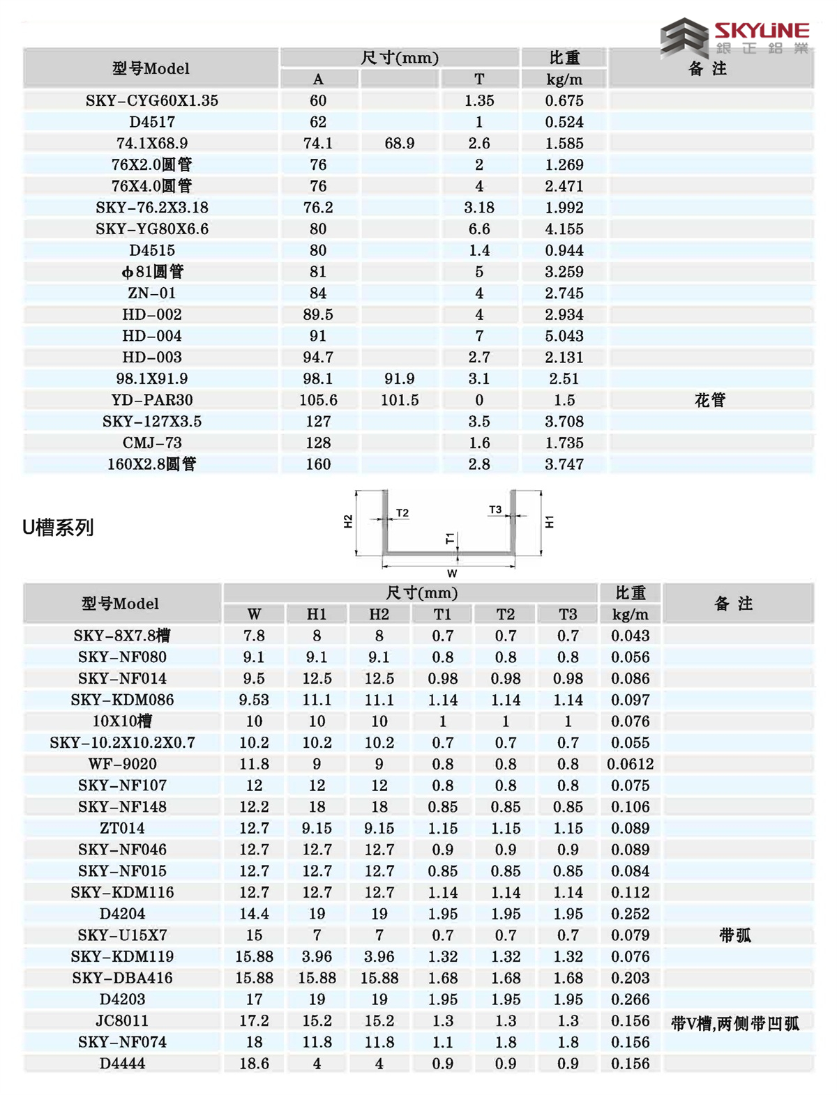 角铝/扁条/方管/圆管/U槽/圆棒