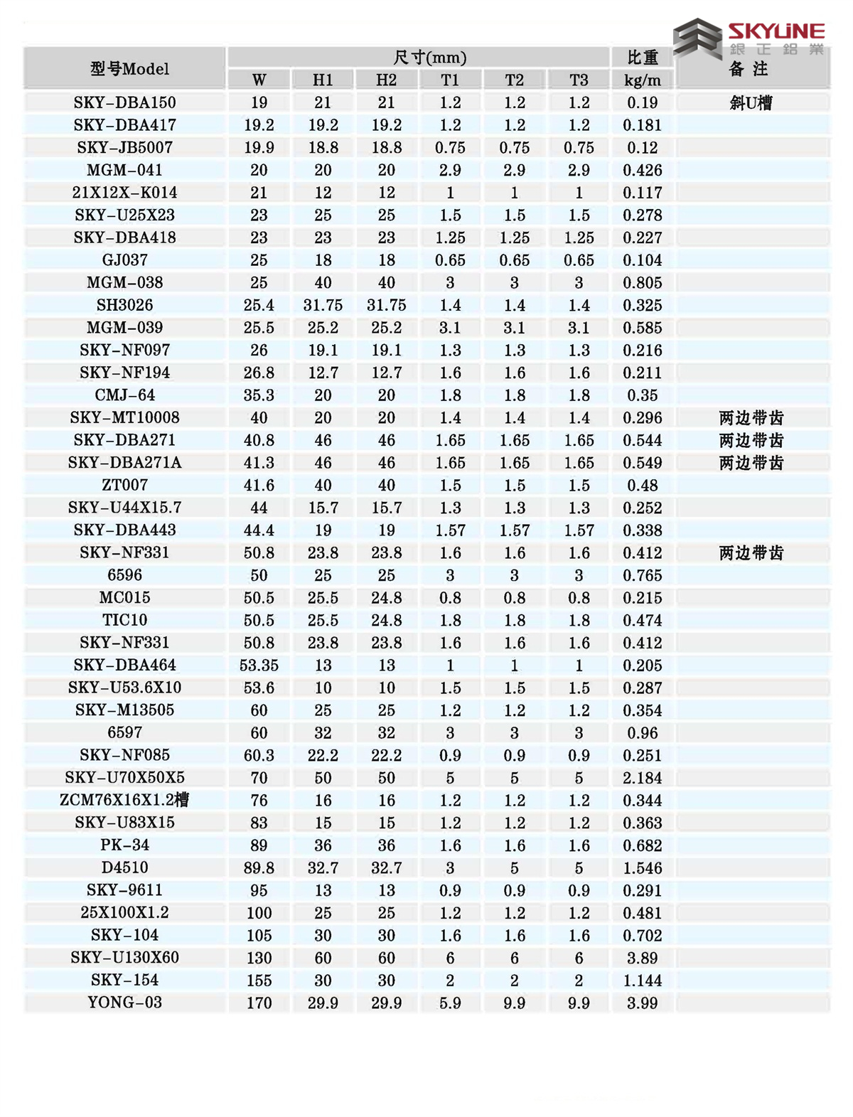 角铝/扁条/方管/圆管/U槽/圆棒